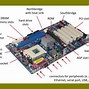 Pengertian Cpu Socket Dan Fungsinya