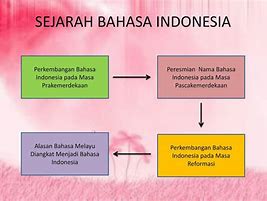 Perkembangan Bahasa Indonesia Di Dunia Internasional