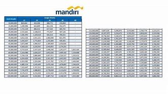 Simulasi Pinjaman Bank Mandiri Online